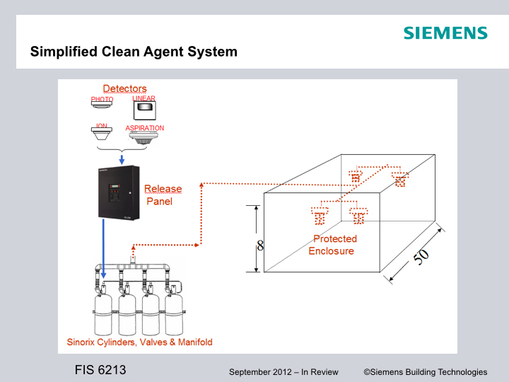 Fire Protection Services | Sinorix2