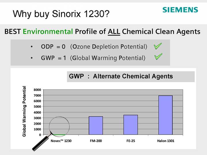 Fire Protection Services | Sinorix20